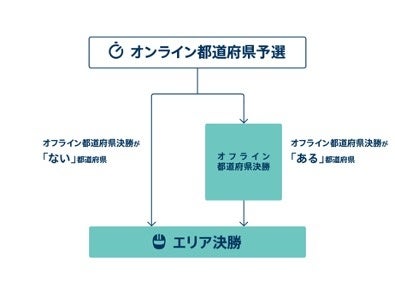 PS5・PS4用『グランツーリスモ７』「かごしま国体」文化プログラム「全国都道府県対抗eスポーツ選手権 2023 KAGOSHIMA」 明日7月1日（土）からオンライン都道府県予選開始！のサブ画像4