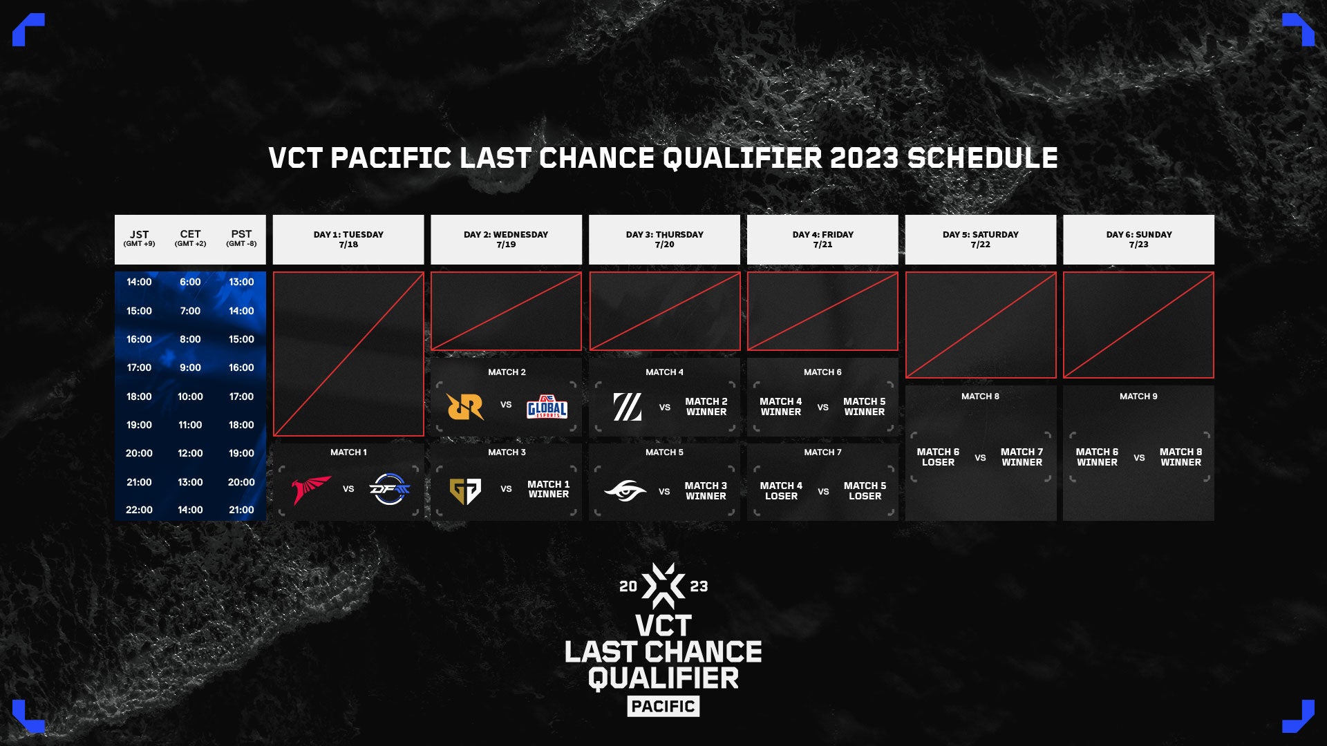 ライアットゲームズ、VCT Pacific Last Chance Qualifier 2023のトーナメント組み合わせ、スケジュールを発表のサブ画像3