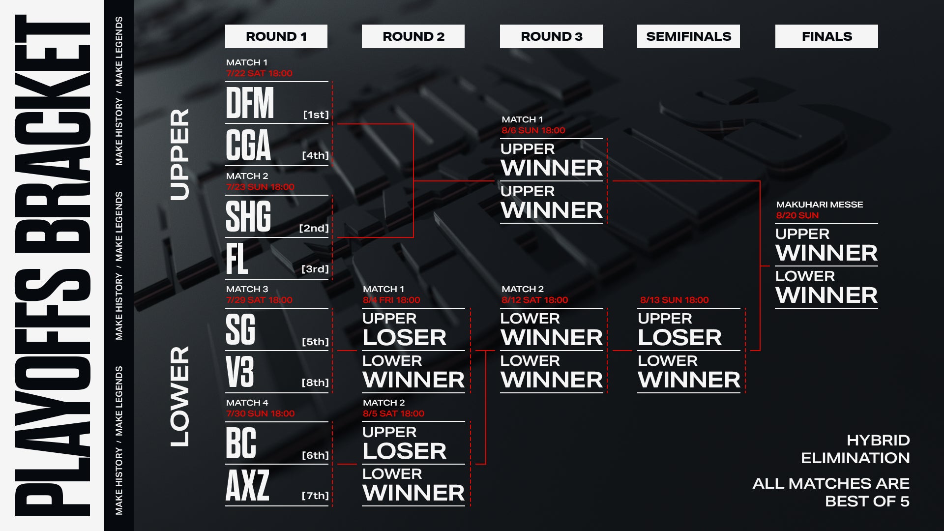 eスポーツ国内プロリーグ「LJL 2023 Summer Split」8月20日（日）幕張メッセ イベントホールで開催される決勝大会への出場をかけたプレイオフが7月22日（土）より開幕！のサブ画像3