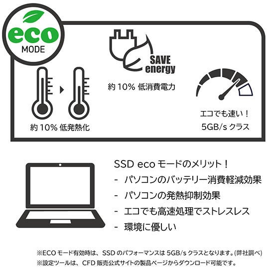 消費電力と発熱を抑える『Eco Mode』を搭載した、M.2 NVMe PCIe Gen4x4 SSD「SFT6000e」シリーズ発売 | CFD販売からのサブ画像2