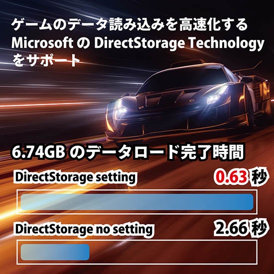 消費電力と発熱を抑える『Eco Mode』を搭載した、M.2 NVMe PCIe Gen4x4 SSD「SFT6000e」シリーズ発売 | CFD販売からのサブ画像5