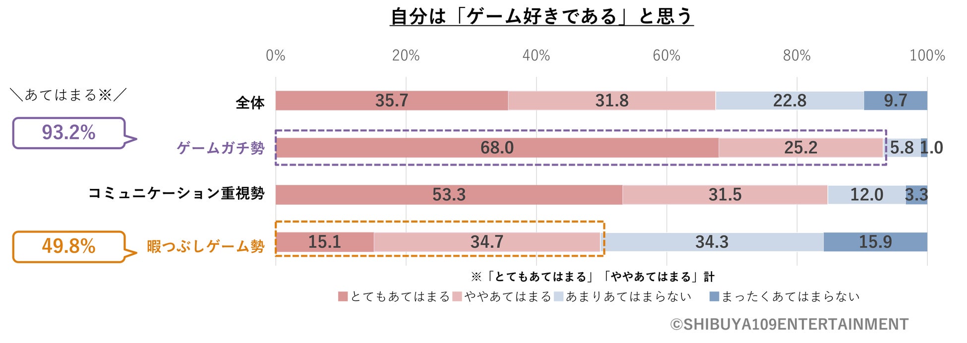 Z世代のゲームに関する意識調査のサブ画像13