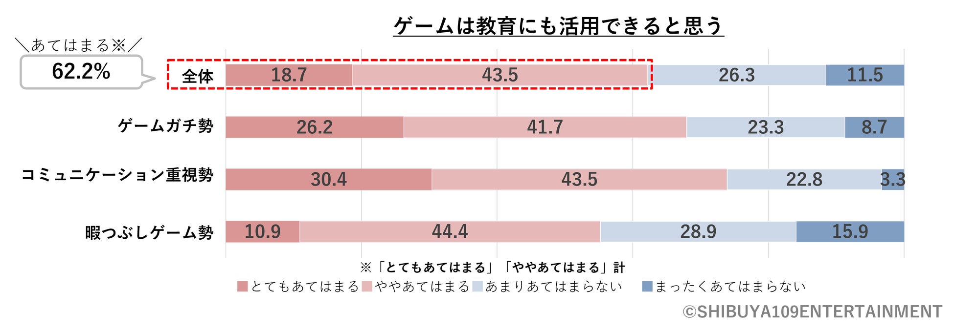 Z世代のゲームに関する意識調査のサブ画像15