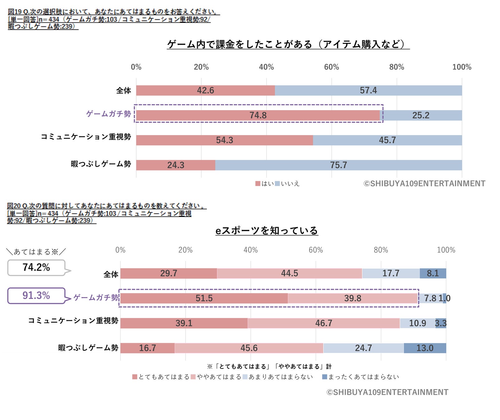 Z世代のゲームに関する意識調査のサブ画像16