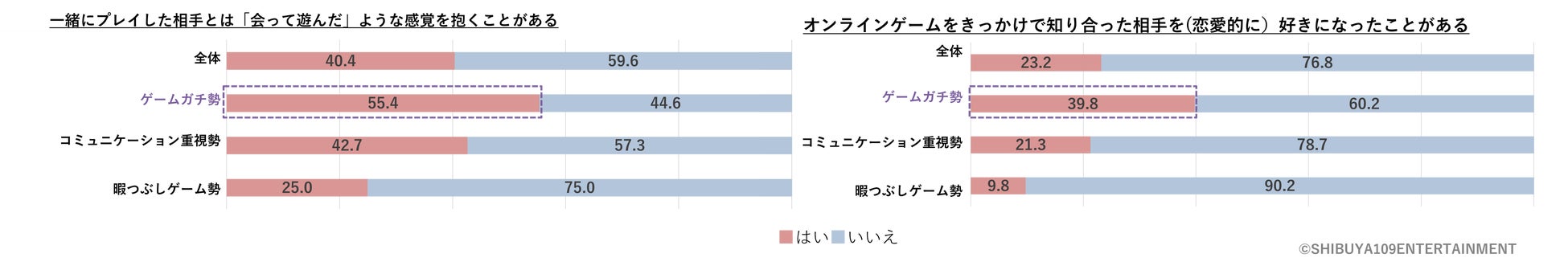 Z世代のゲームに関する意識調査のサブ画像18