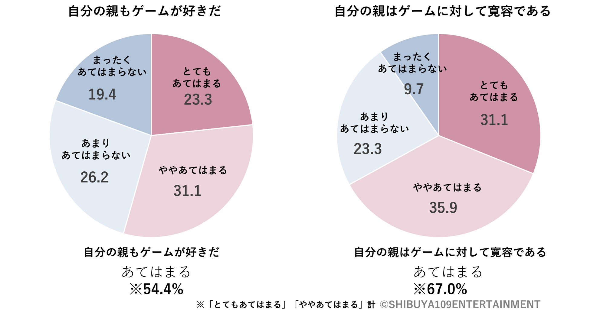 Z世代のゲームに関する意識調査のサブ画像19