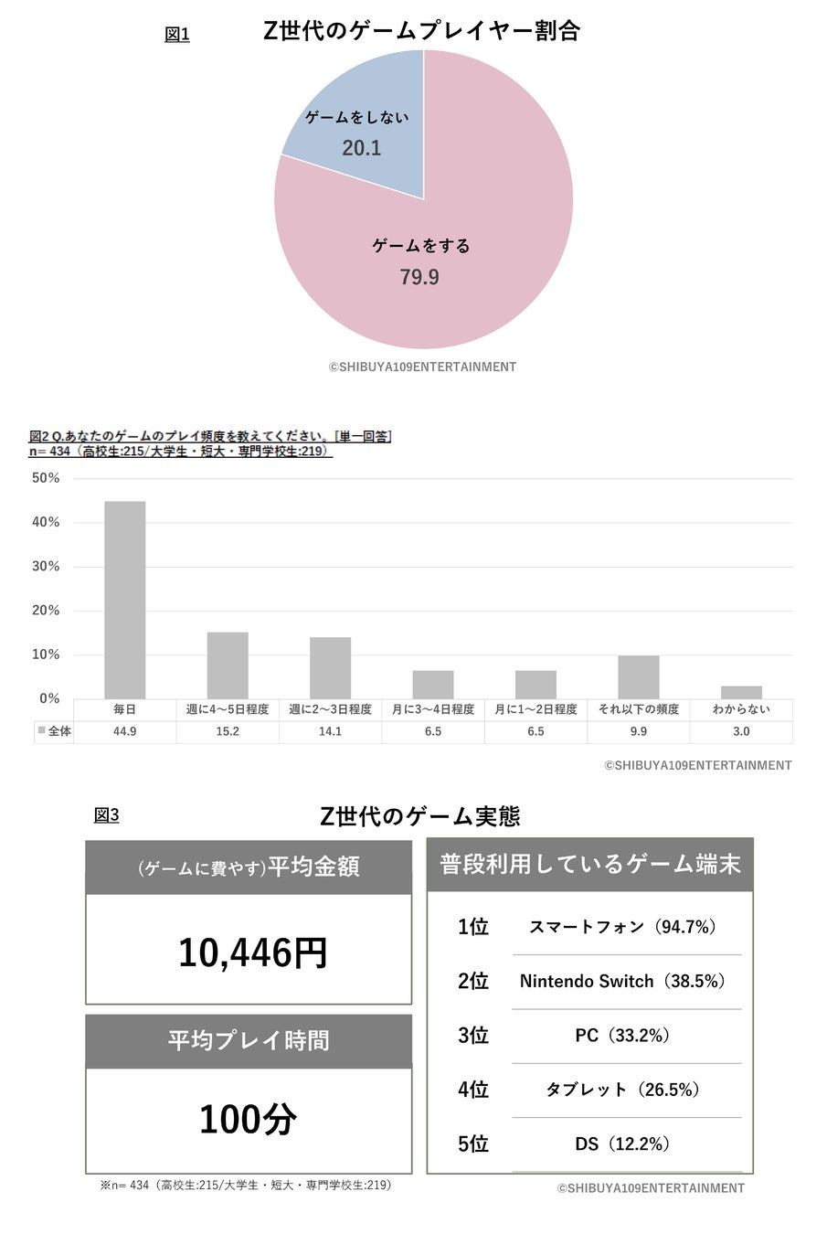 Z世代のゲームに関する意識調査のサブ画像2