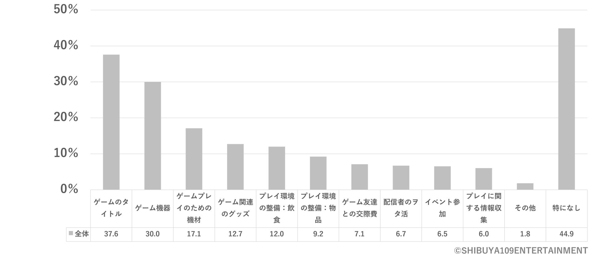 Z世代のゲームに関する意識調査のサブ画像3