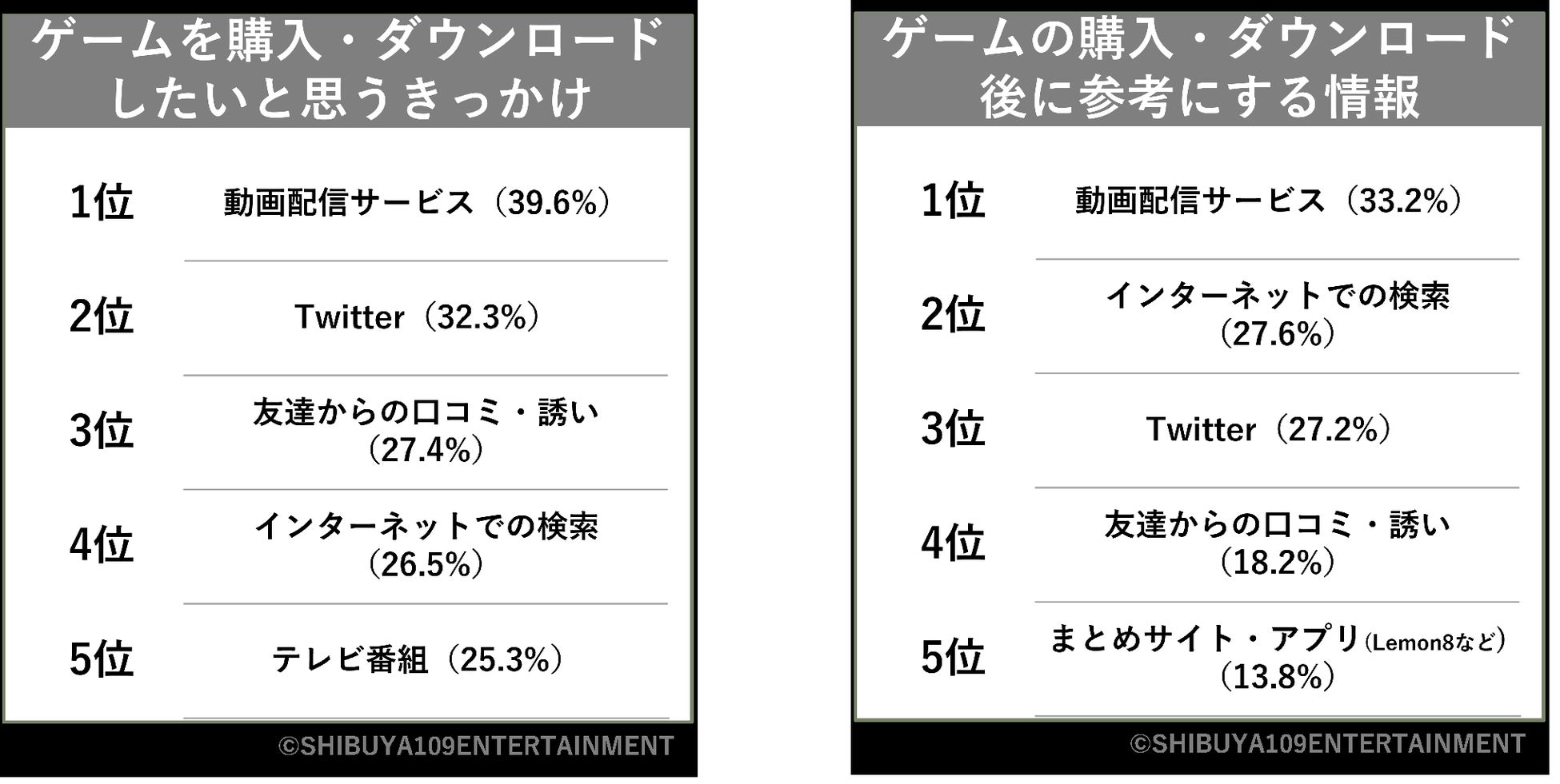 Z世代のゲームに関する意識調査のサブ画像4