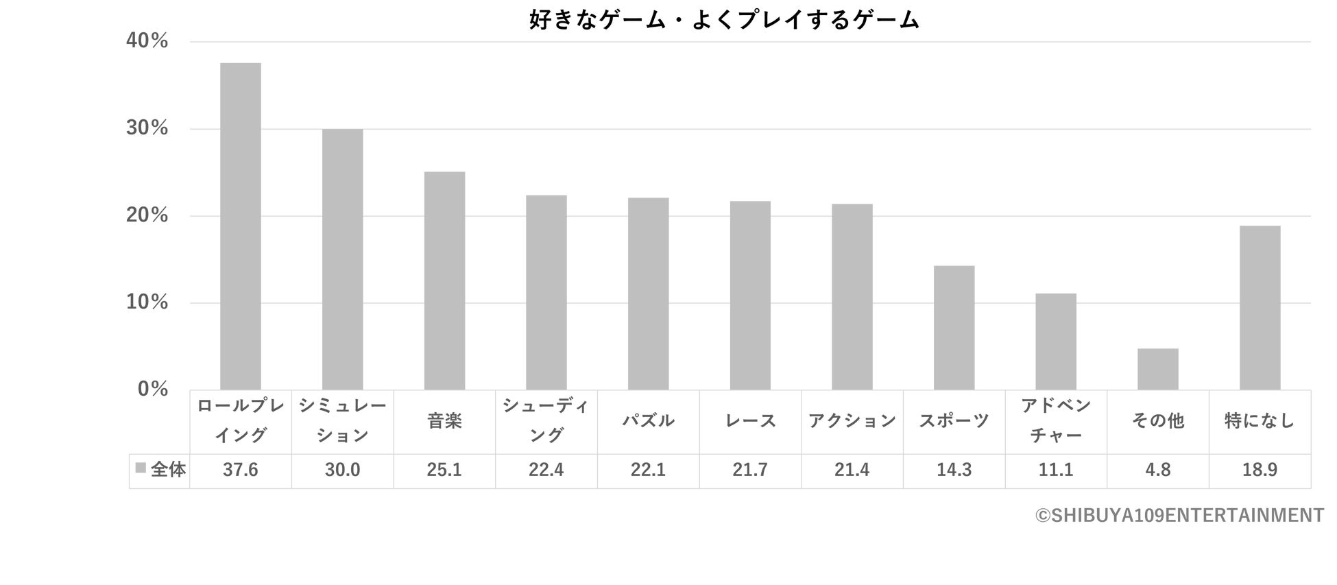 Z世代のゲームに関する意識調査のサブ画像5