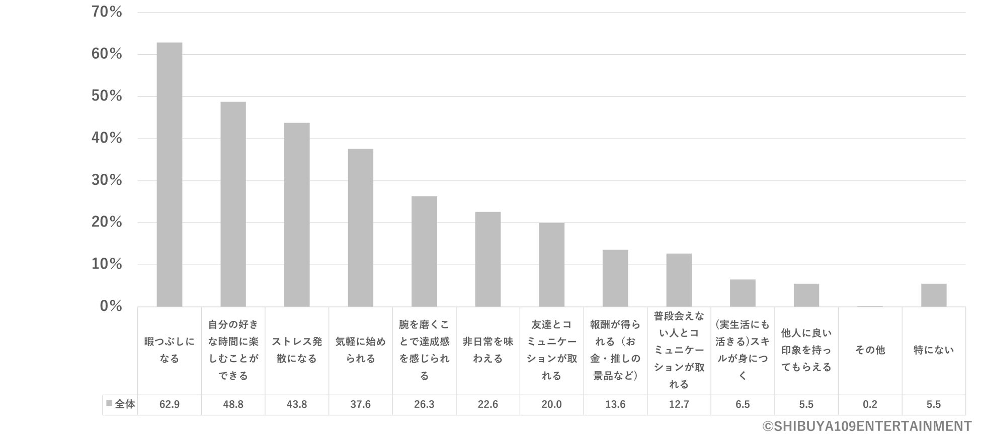 Z世代のゲームに関する意識調査のサブ画像6