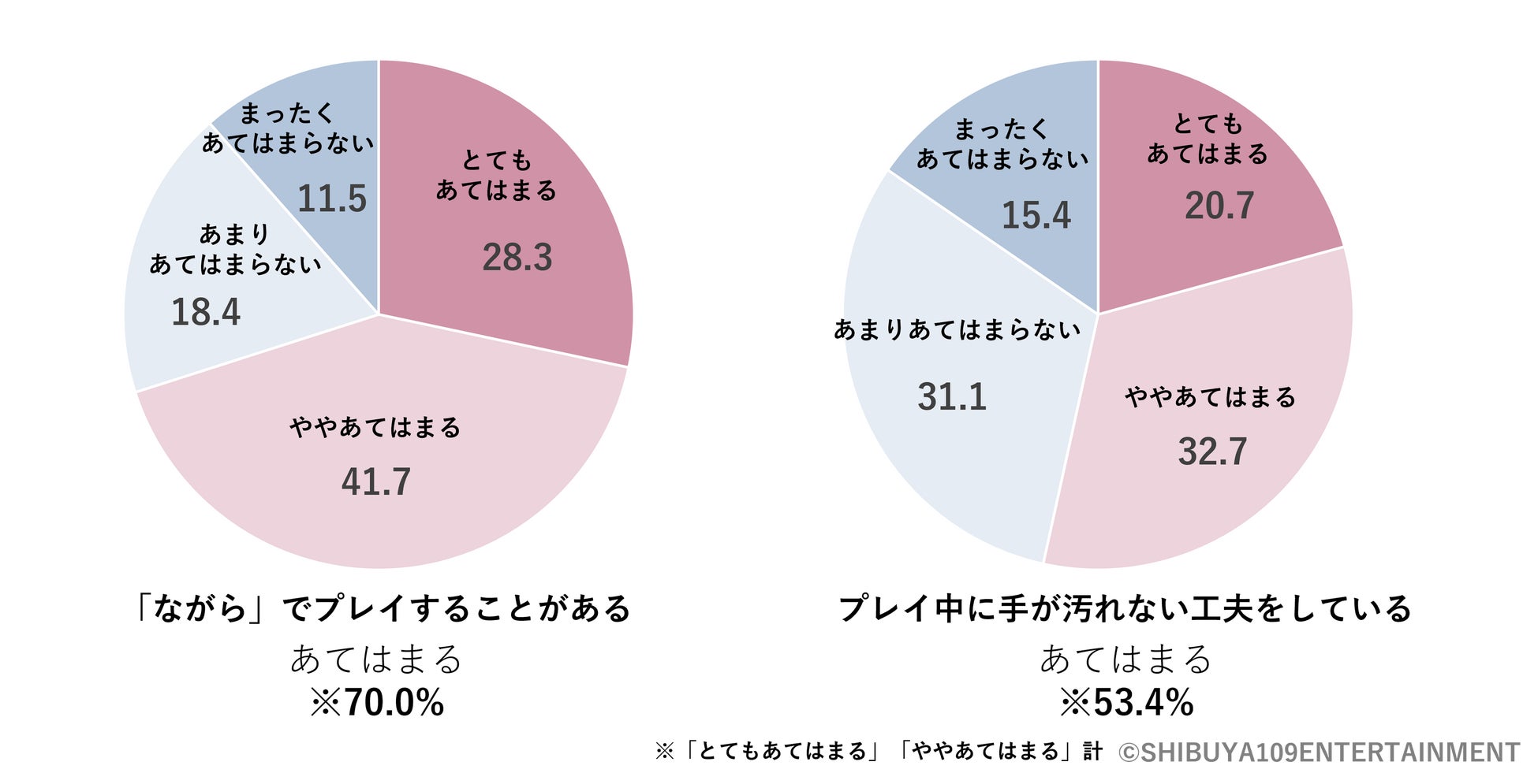 Z世代のゲームに関する意識調査のサブ画像7