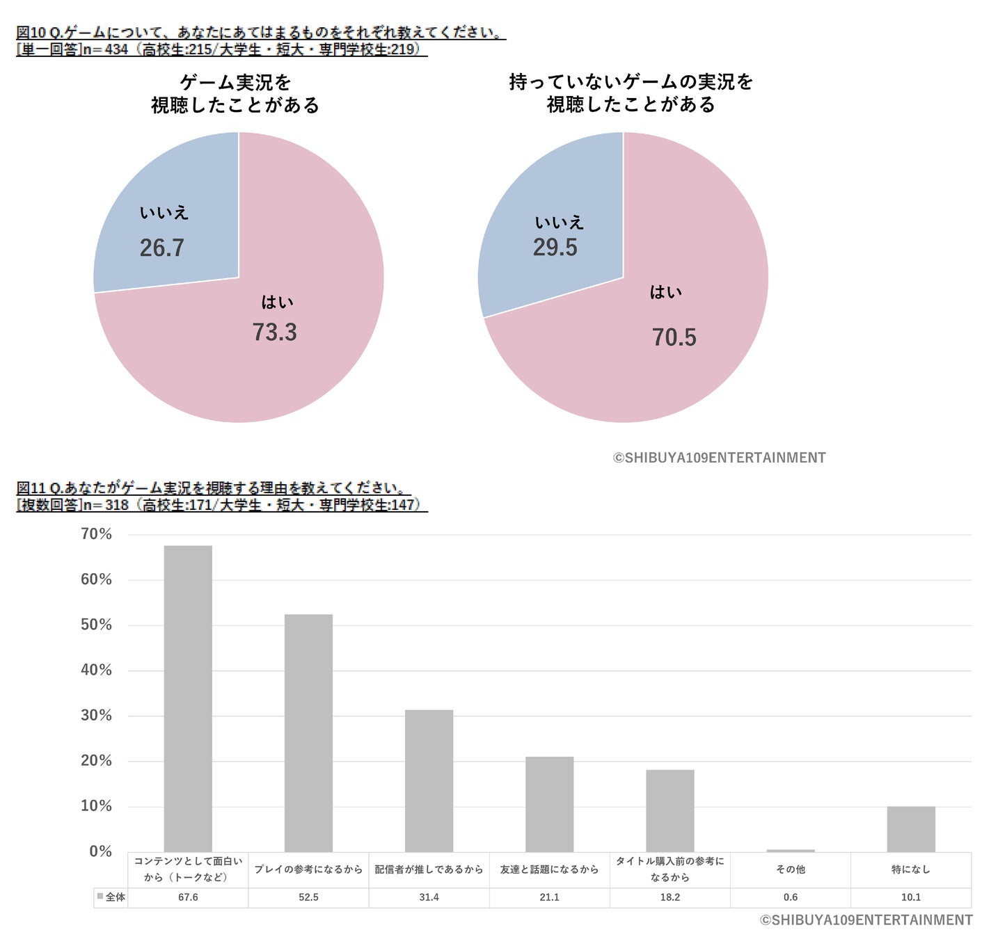 Z世代のゲームに関する意識調査のサブ画像8