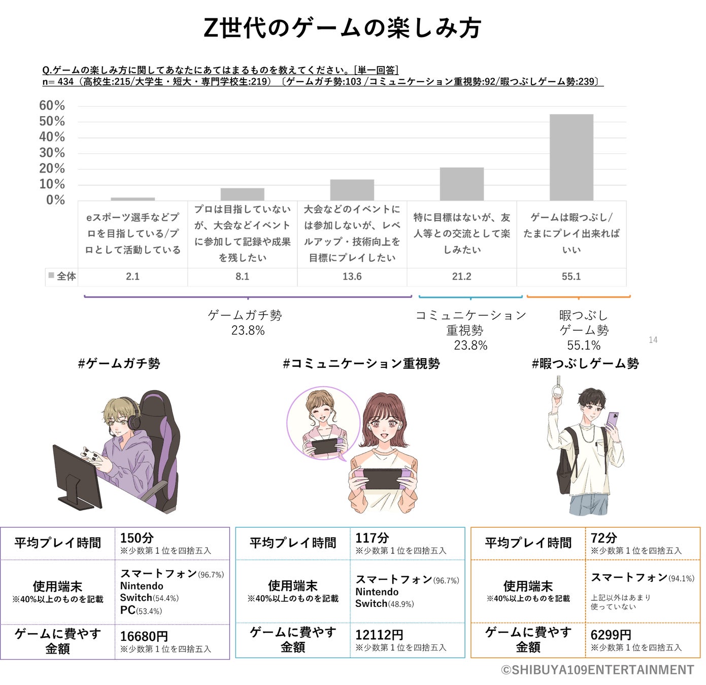 Z世代のゲームに関する意識調査のサブ画像9