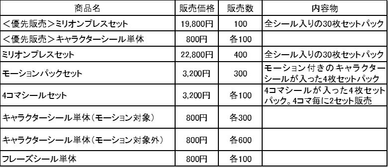 NFTデジタルシール『資産性ミリオンアーサー』第7弾「ブリテン夏☆フェスティバル」発売決定！のサブ画像3