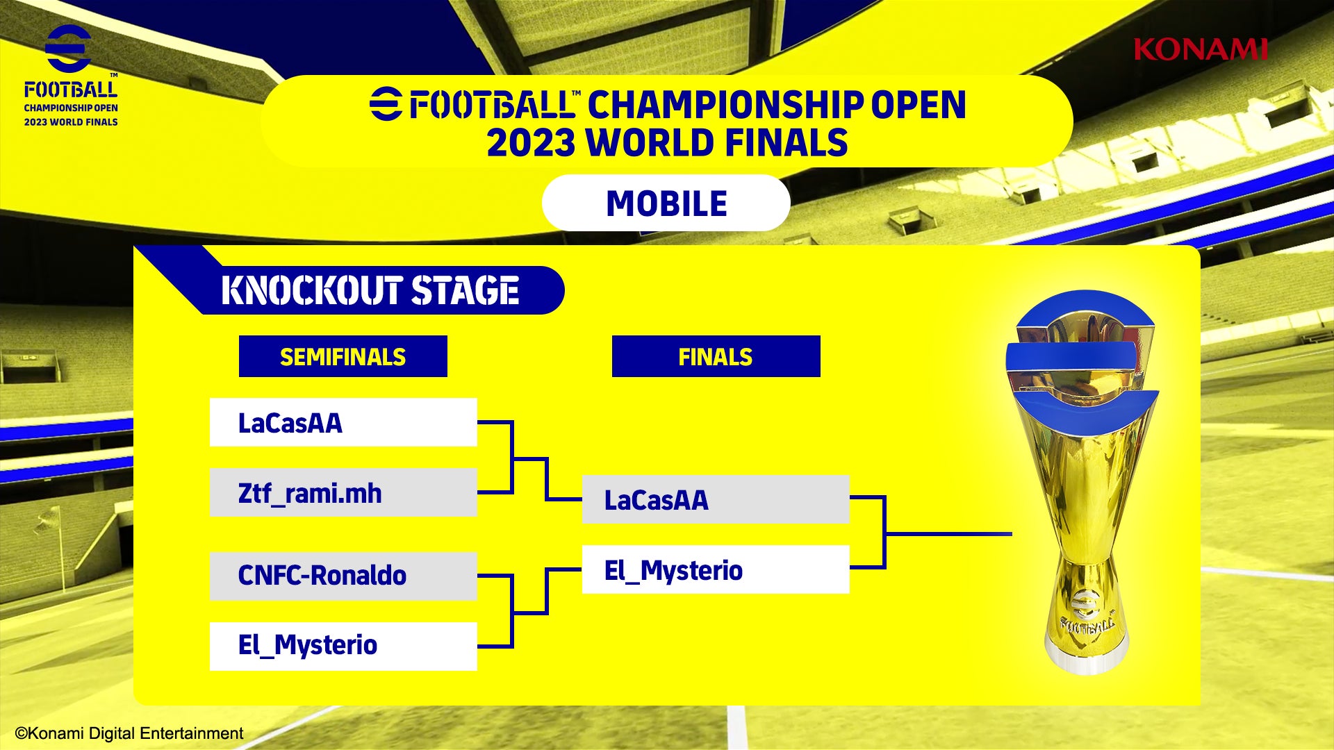 「eFootball™ Championship Open 2023 World Finals」世界200を超える国・地域から参加した2000万人の頂点が決定！のサブ画像7