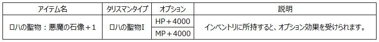 進化した正統派ファンタジーRPG「R.O.H.A.N. Revision」神の聖物と装身具の力 アップデート実施のサブ画像2_※オプション数値は＋１時点のものとなっており、強化値によって変化いたします。