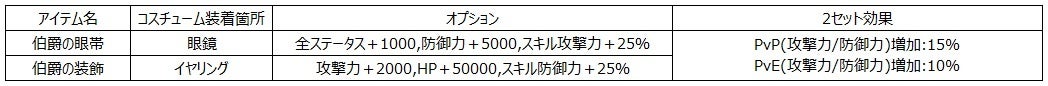 進化した正統派ファンタジーRPG「R.O.H.A.N. Revision」神の聖物と装身具の力 アップデート実施のサブ画像5_※オプション数値は強化値によって変化いたします。