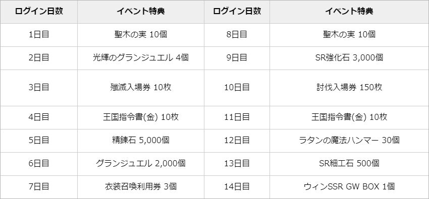 【グランサガ】今年の夏もグランサガを楽しもう！夏ストーリーイベント「夏と冒険のアンサンブル」復刻開催！のサブ画像4