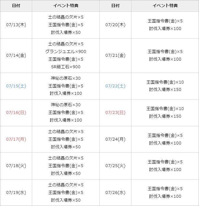 【グランサガ】今年の夏もグランサガを楽しもう！夏ストーリーイベント「夏と冒険のアンサンブル」復刻開催！のサブ画像6