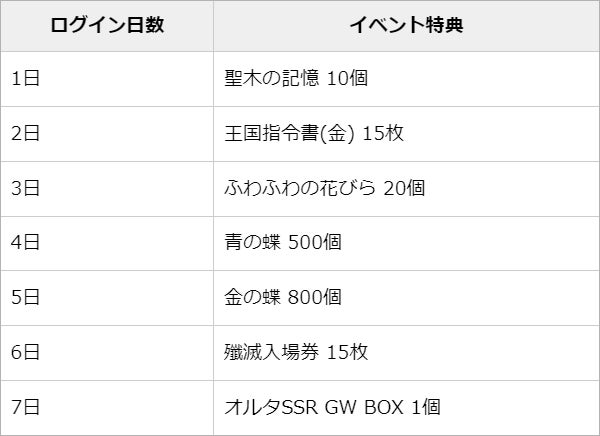 【グランサガ】本日より夏のフィールドイベント「ときめくシーサイドミラージュ」開催！のサブ画像5