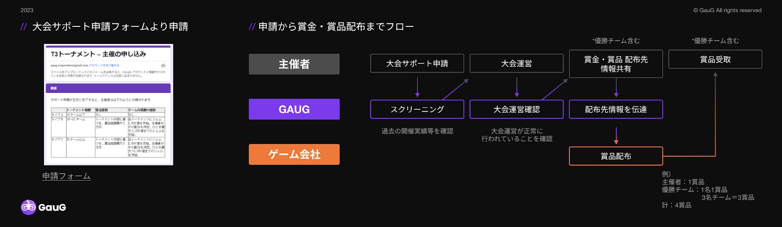 eスポーツプラットフォームGauG株式会社 新サービス「トーナメント運営サービス」を8月より提供開始のサブ画像2