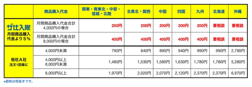 【eスポーツ施設初参入】心幸が展開する商品卸売事業「ザ仕入隊」を、大型eスポーツ施設「hangout　eスポーツエリア24」に導入のサブ画像7