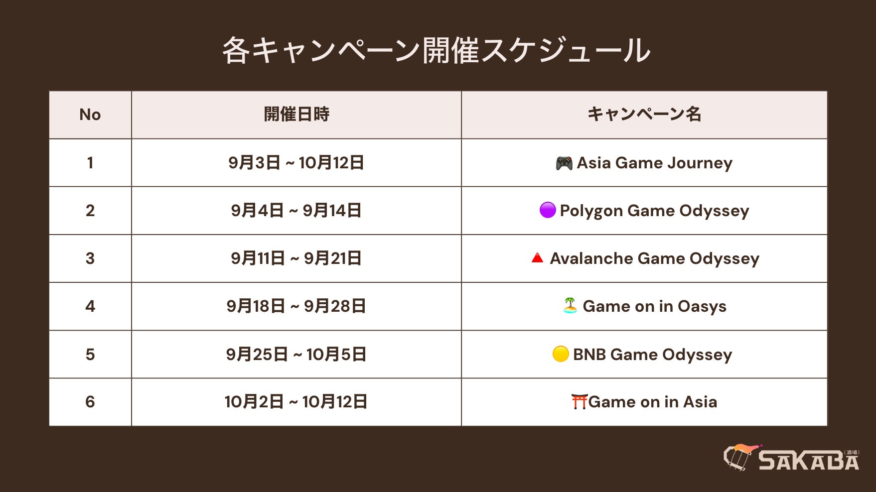 SakabaがKorea Blockchain Week開催に伴い「Asia Game Journey」を開始のサブ画像4