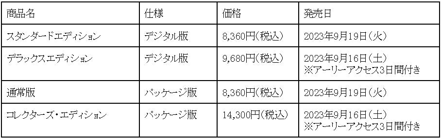 【NEOWIZ　プレスリリース】待望のソウルライクアクションRPG 『Lies of P』Gamescom2023向け最新トレーラー「HowManyLies？」を華麗に公開！のサブ画像1