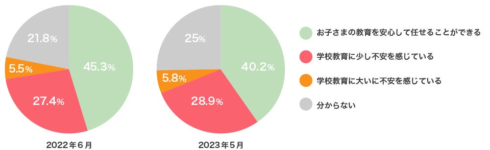 保護者がおうち学習に求めるものは、学校だけでカバーできない新しい学び「思考力」のサブ画像2