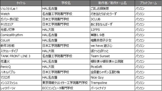 日本ゲーム大賞2023「アマチュア部門」二次審査結果発表︕16 作品が最終審査へ進出︕最終審査の結果は8月18日(金)に発表予定︕のサブ画像2