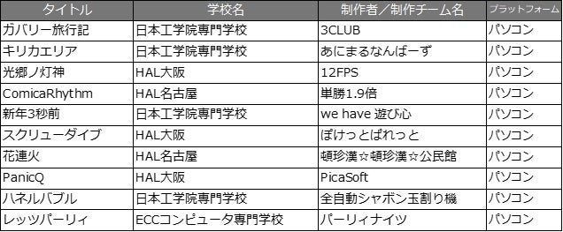 日本ゲーム大賞2023　10作品が「アマチュア部門」受賞のサブ画像2