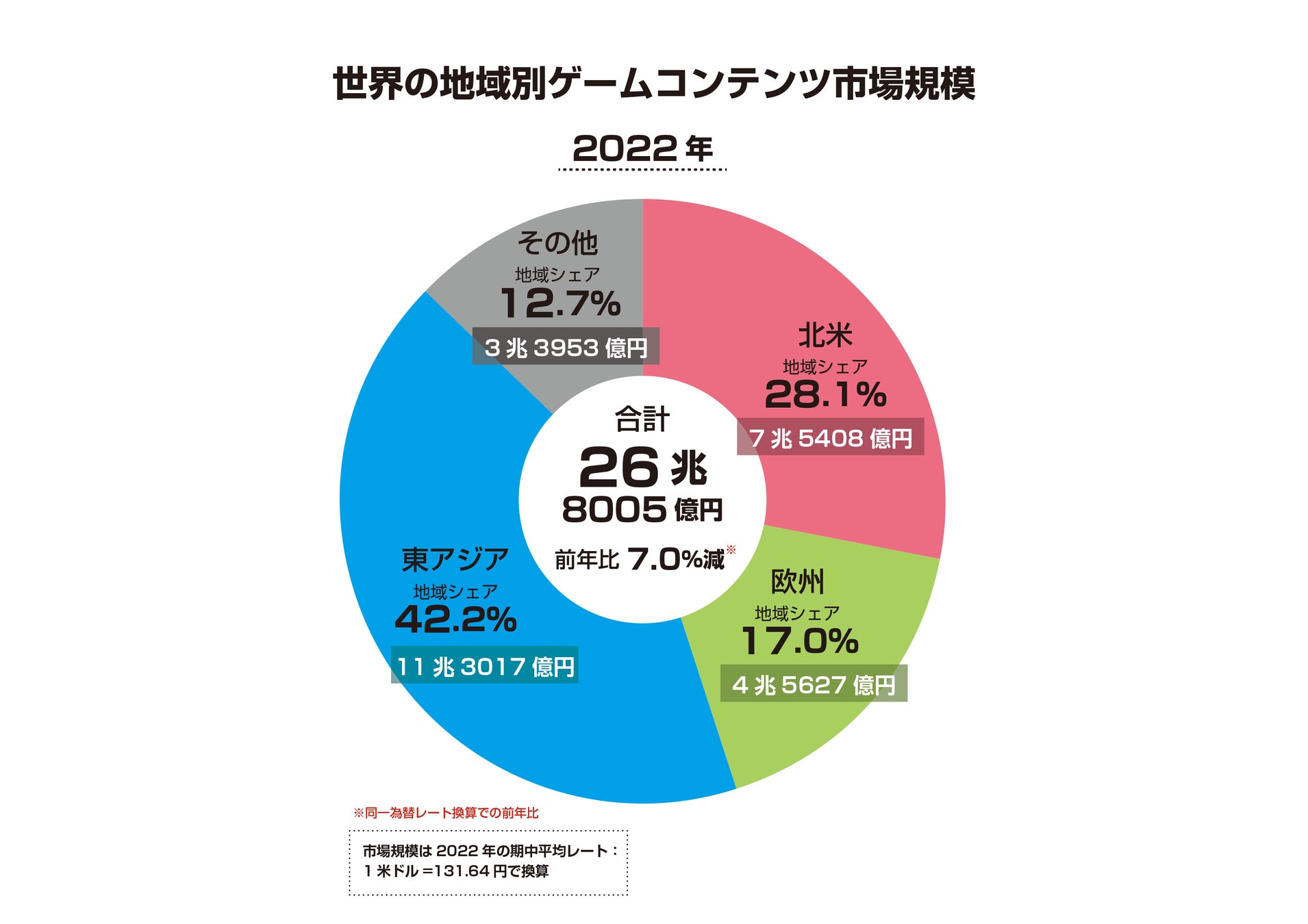 ゲーム業界データ年鑑『ファミ通ゲーム白書 2023』発刊！国内外のゲーム市場を最新データで分析のサブ画像2