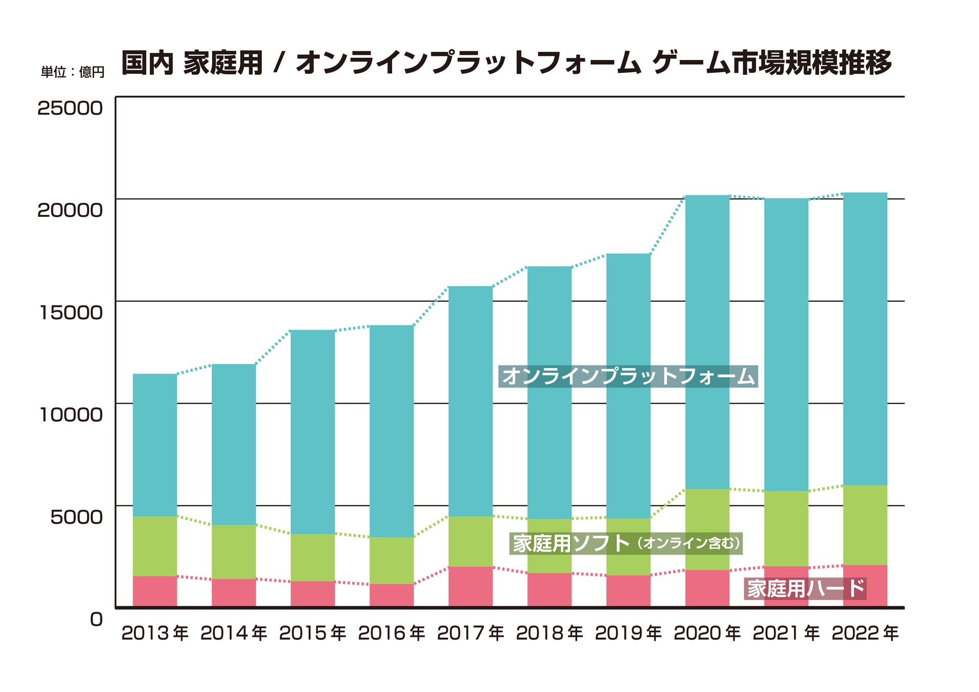 ゲーム業界データ年鑑『ファミ通ゲーム白書 2023』発刊！国内外のゲーム市場を最新データで分析のサブ画像3