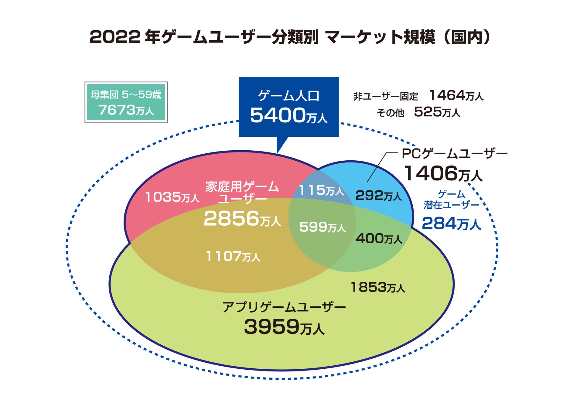 ゲーム業界データ年鑑『ファミ通ゲーム白書 2023』発刊！国内外のゲーム市場を最新データで分析のサブ画像4