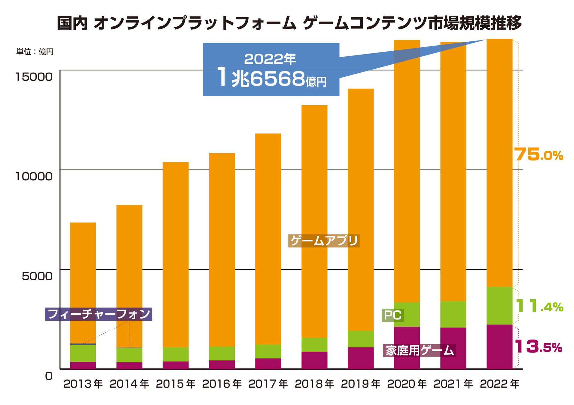 ゲーム業界データ年鑑『ファミ通ゲーム白書 2023』発刊！国内外のゲーム市場を最新データで分析のサブ画像5