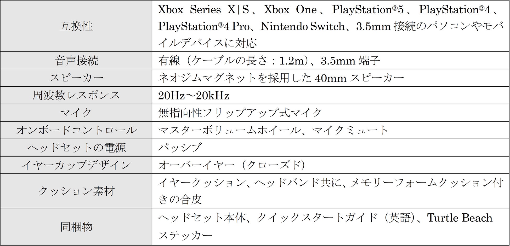 XboxやPS5®、Nintendo Switchなどに対応のTurtle Beachのゲーミングヘッドセット、サラウンド仕様の「Recon 70」とバイカラー「Recon 50」の販売を開始のサブ画像3