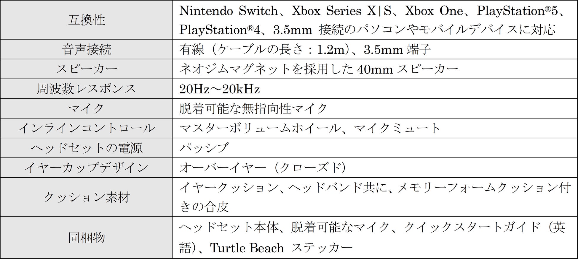 XboxやPS5®、Nintendo Switchなどに対応のTurtle Beachのゲーミングヘッドセット、サラウンド仕様の「Recon 70」とバイカラー「Recon 50」の販売を開始のサブ画像5