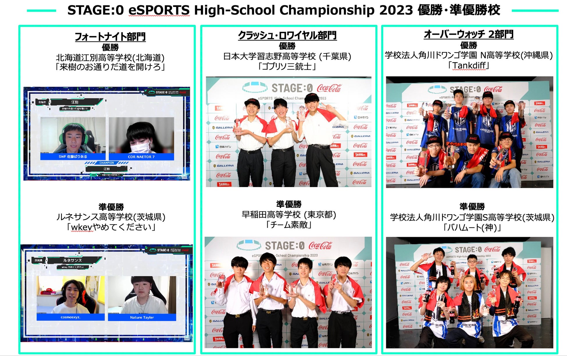 Little Glee Monster・アンガールズ田中・えなこらが熱戦を応援！全国7,031人の頂点！高校eスポーツ日本一のチームが決定のサブ画像3