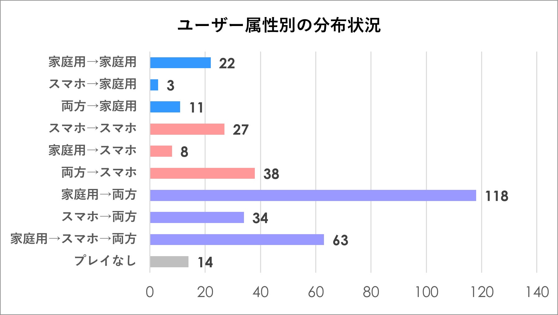 【家庭用ゲームとスマホゲームのプレイ状況に関するユーザー実態調査】家庭用ゲームとスマホゲームは競合関係ではなく共生関係？のサブ画像7