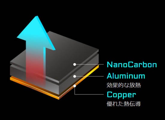 ヒートシンク搭載 LEDが鮮やかに輝く DDR5-6000 メモリがGIGABYTEから発売のサブ画像4