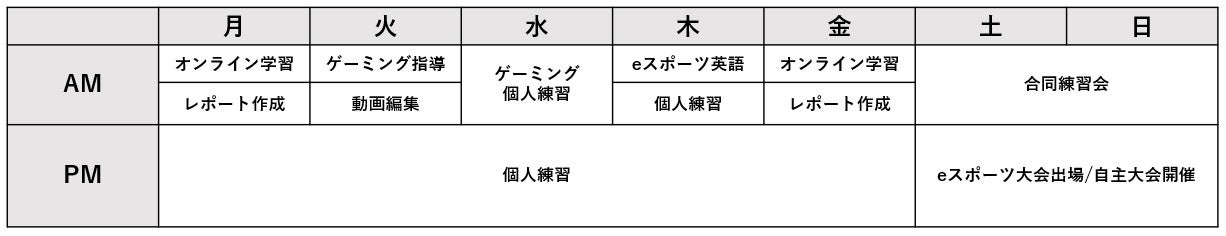 開志学園高等学校オンランコースに、eスポーツプロを養成するコース「＋eスポーツ専攻」が2023年10月に開講のサブ画像3