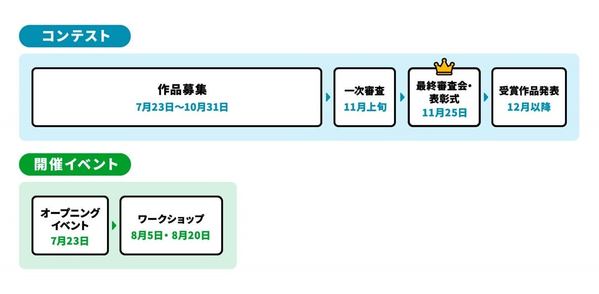 デザインで地域活性化を目指すアクアスター。「たかまつマインクラフトまちなみデザインコンテスト」のプロモーションを担当。のサブ画像5