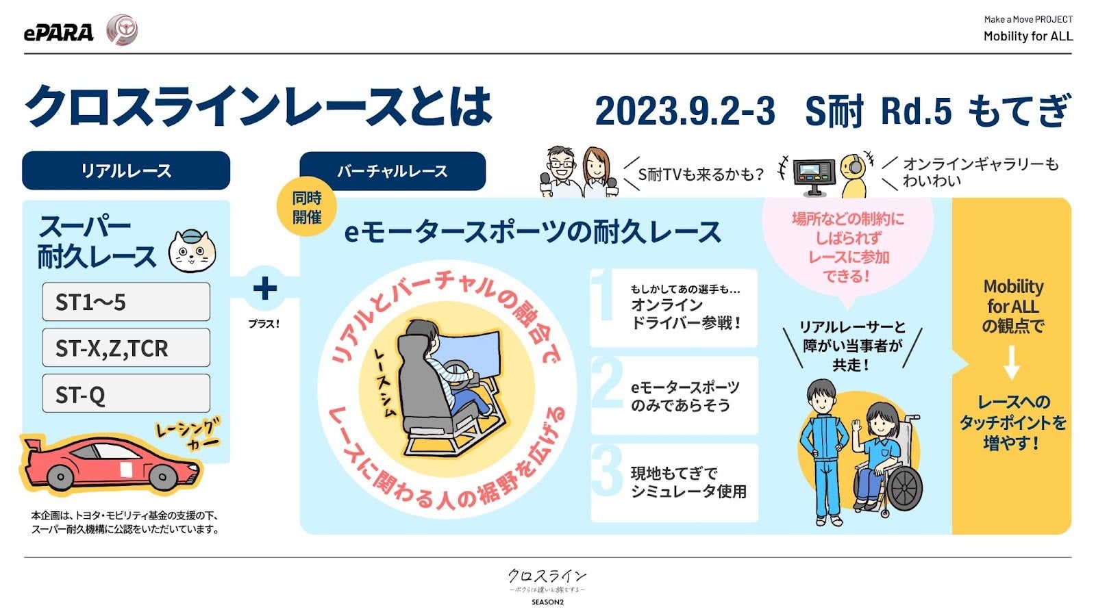 株式会社ePARAとテクノツール株式会社、バリアフリーeスポーツに向けた共創を始動のサブ画像2_▲「クロスラインレース」の内容  （クロスライン−ボクらは違いと旅をする−SEASON2メイン企画）