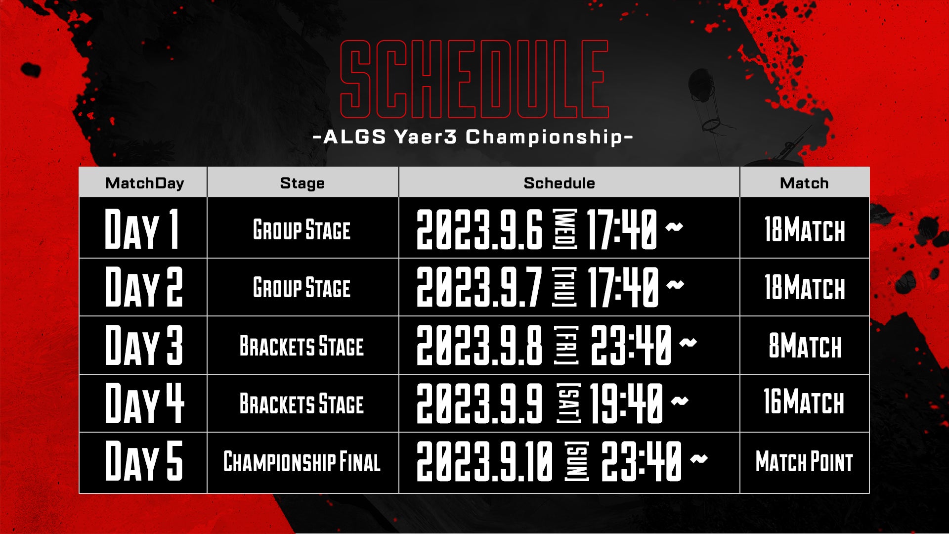 「Apex Legends Global Series Year3 Championship」2023年9月6日-10日にイギリス・バーミンガムで開催！のサブ画像3