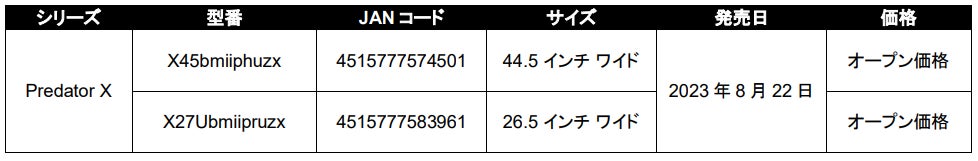 Acerが日本で初展開するOLED(有機EL)パネル搭載のハイエンドゲーミングモニター！最上位ゲーミングブランドPredatorから待望の2機種が登場！のサブ画像2