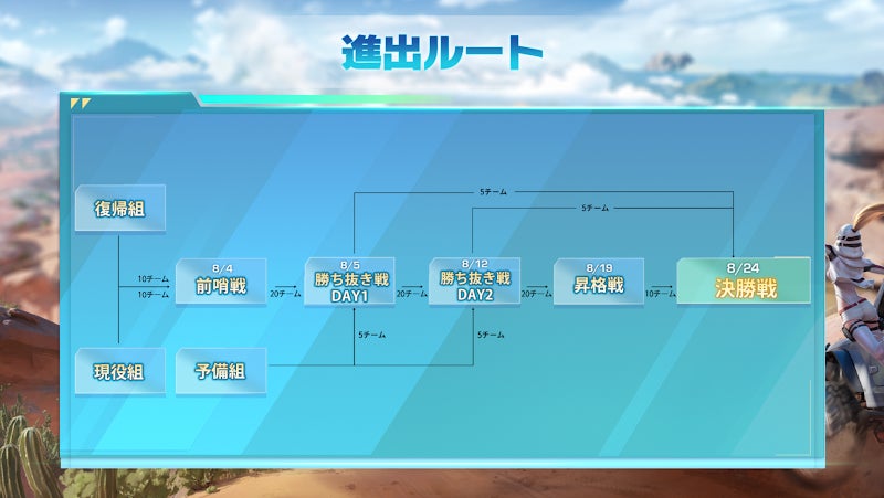 「荒野行動」3年ぶりの新大型マップ「ワイルドオアシス」がついに登場。8000m×8000mの最大サイズ。復帰チームと現役チームが衝突するオアシス集結戦も8月4日からスタート。のサブ画像4