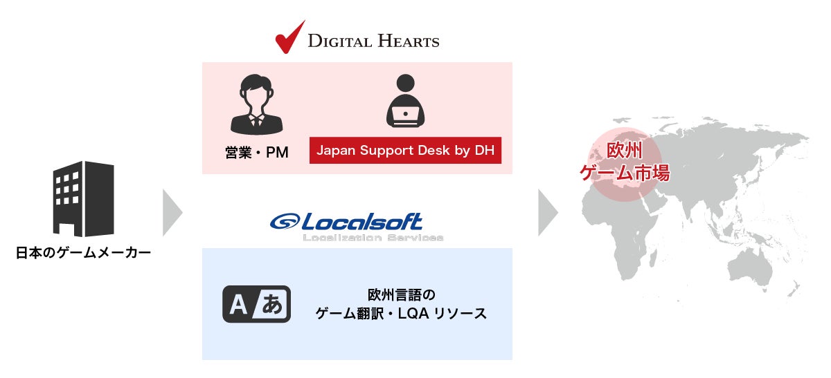 デジタルハーツ、スペインのLocalsoft社と戦略的業務提携契約を締結のサブ画像2