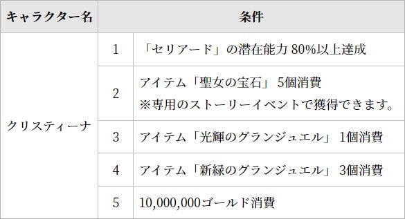 【グランサガ】新キャラクター「クリスティーナ (Cv.中原麻衣)」実装！のサブ画像2