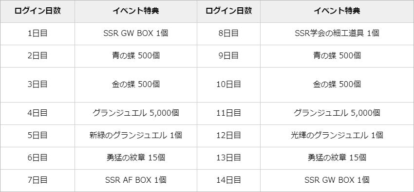 【グランサガ】新キャラクター「クリスティーナ (Cv.中原麻衣)」実装！のサブ画像5